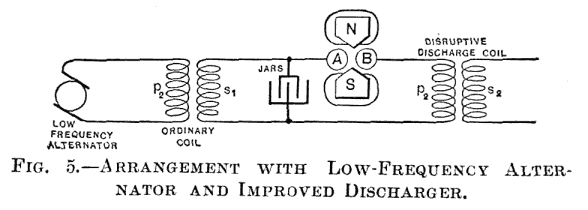 FIG. 5.—ARRANGEMENT WITH LOW-FREQUENCY ALTERNATOR AND IMPROVED DISCHARGER.