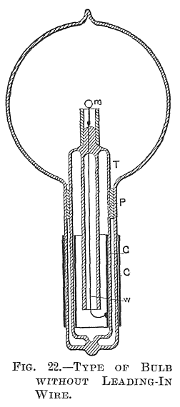 FIG. 22.—TYPE OF BULB WITHOUT LEADING-IN WIRE.