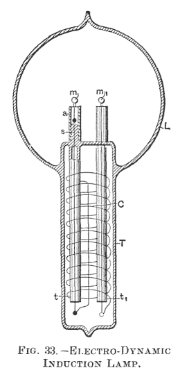 FIG. 33—ELECTRO-DYNAMIC INDUCTION LAMP.